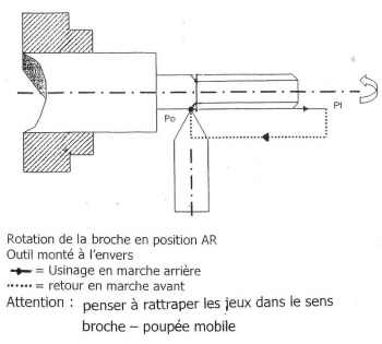 Utoolmart Matrice de filetage ronde BSW de 5/32 En alliage d'acier Filetage à la machine à droite 